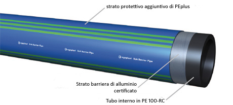 TUBO MULTISTRATO PER ACQUEDOTTO