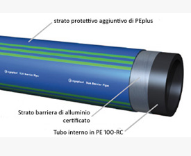 TUBO MULTISTRATO PER ACQUEDOTTO